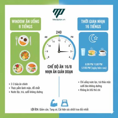 Ăn thâm hụt calo là gì? Hướng dẫn cách ăn an toàn để giảm cân